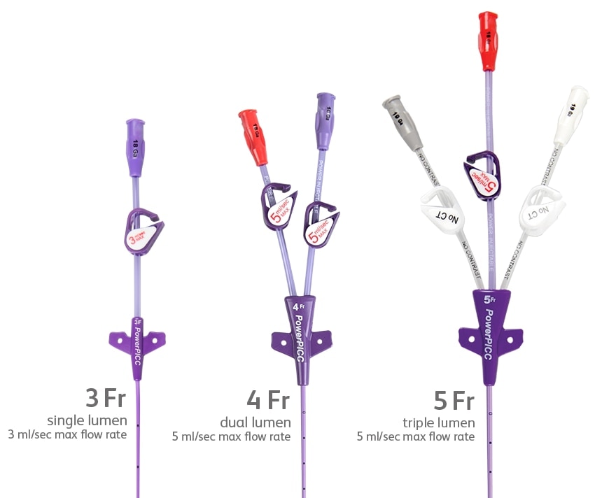 Small catheters. Big performance.