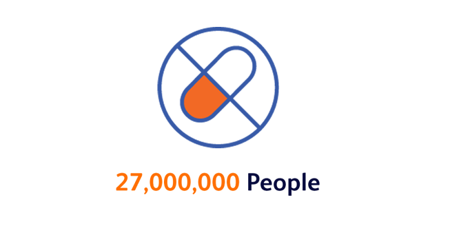 <p>27,000,000 people in  the U.S. receive unnecessary antibiotics for respiratory infections annually. <sup>10</sup></p>
